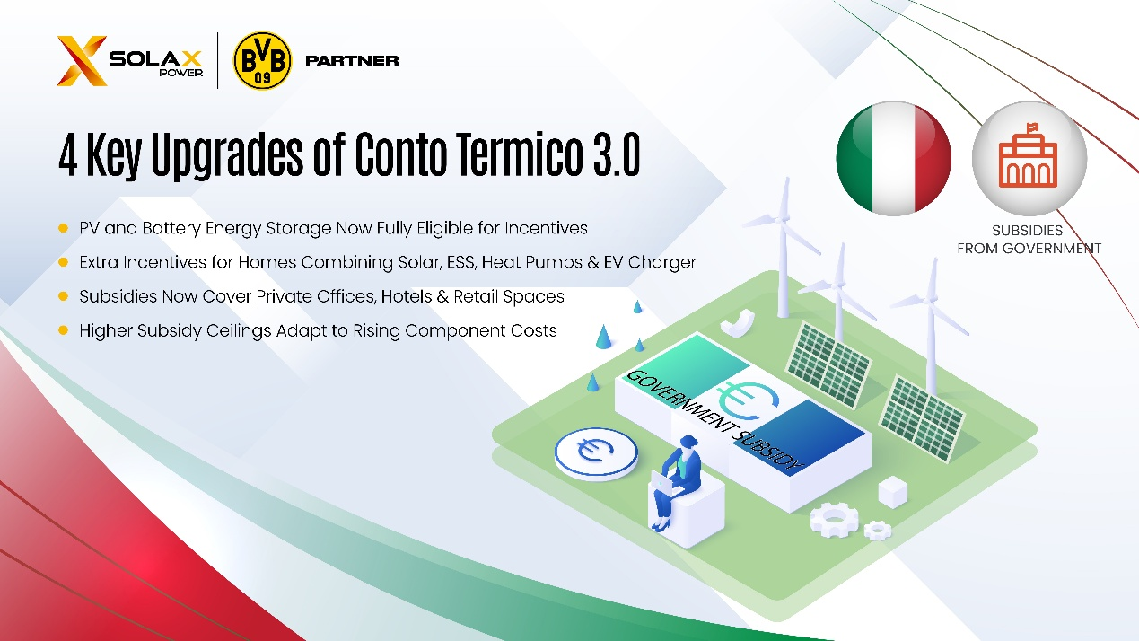 4_Key_Upgrades_of_conto_Termico_3.0.png 4_Key_Upgrades_of_conto_Termico_3.0.png